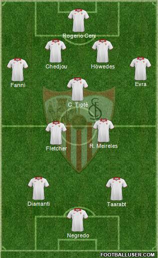 Sevilla F.C., S.A.D. Formation 2013