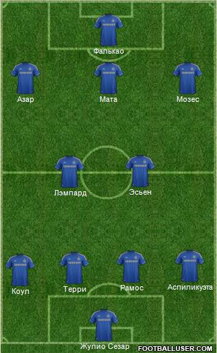 Chelsea Formation 2013