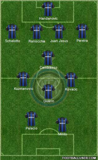 F.C. Internazionale Formation 2013