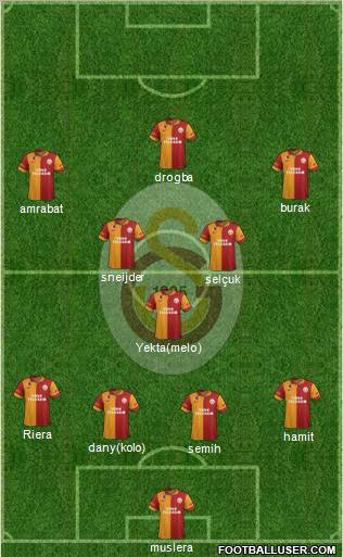 Galatasaray SK Formation 2013