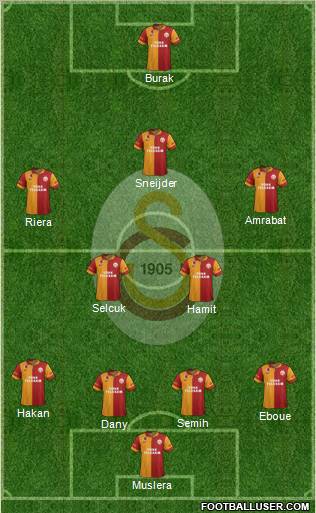 Galatasaray SK Formation 2013