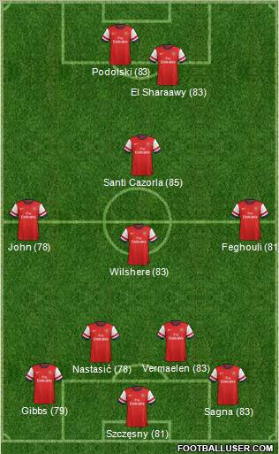Arsenal Formation 2013
