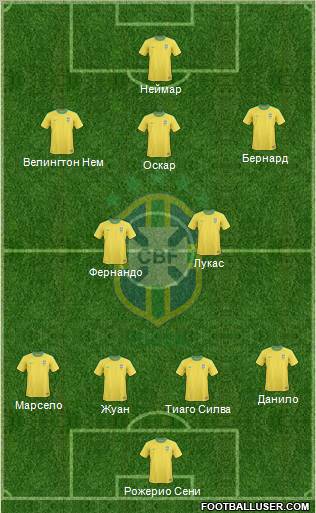 Brazil Formation 2013