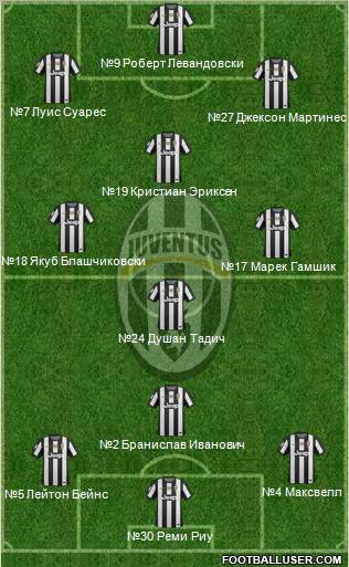 Juventus Formation 2013