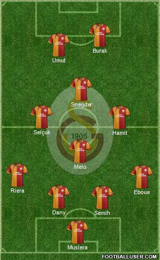 Galatasaray SK Formation 2013