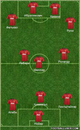Manchester United Formation 2013