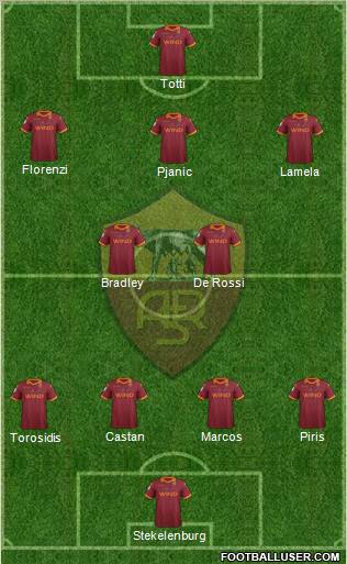 AS Roma Formation 2013