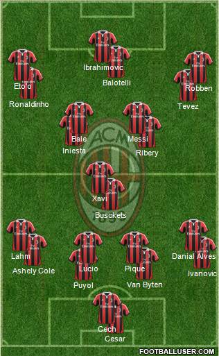 A.C. Milan Formation 2013