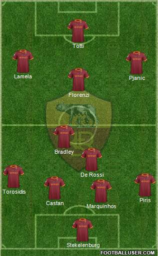 AS Roma Formation 2013
