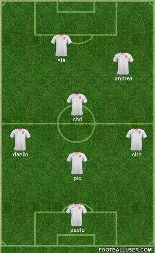England Formation 2013