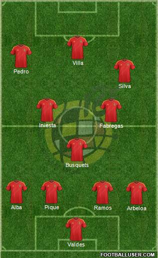 Spain Formation 2013