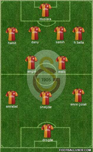 Galatasaray SK Formation 2013