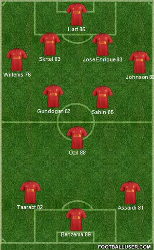 Liverpool Formation 2013
