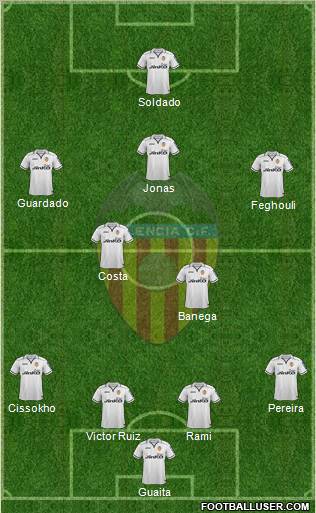 Valencia C.F., S.A.D. Formation 2013