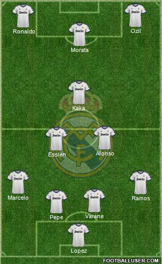 Real Madrid C.F. Formation 2013