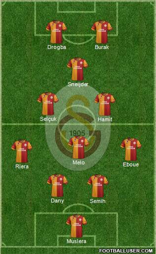 Galatasaray SK Formation 2013