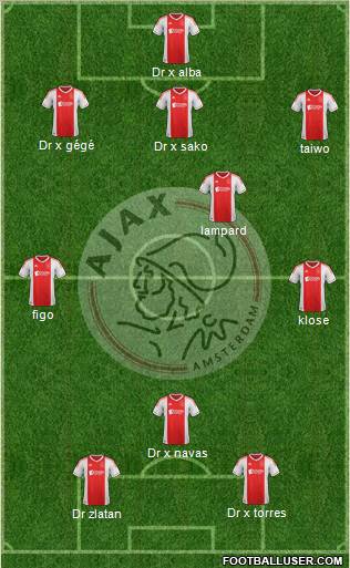 AFC Ajax Formation 2013