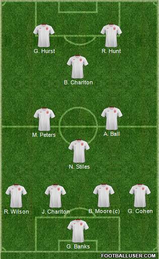 England Formation 2013