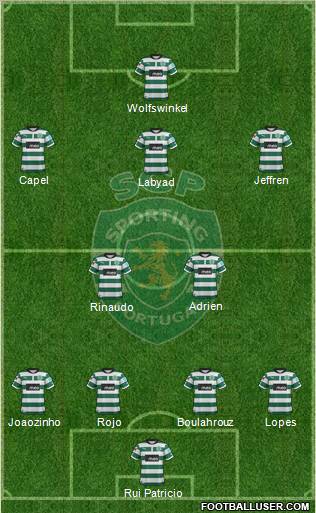 Sporting Clube de Portugal - SAD Formation 2013