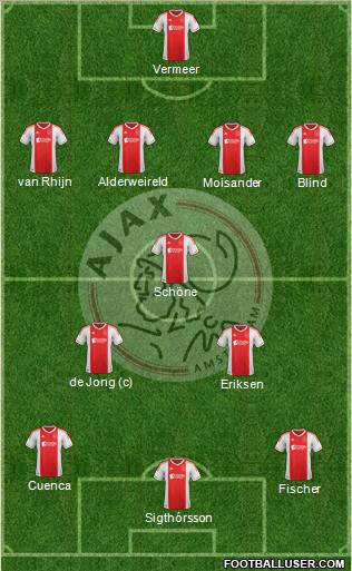 AFC Ajax Formation 2013