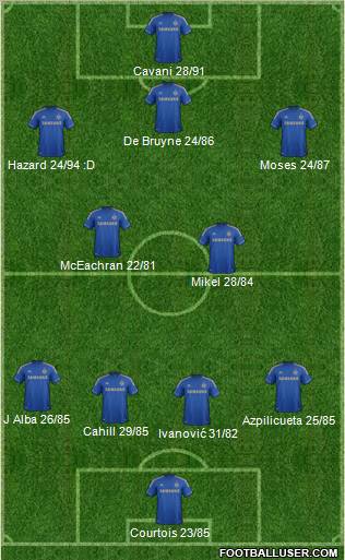 Chelsea Formation 2013