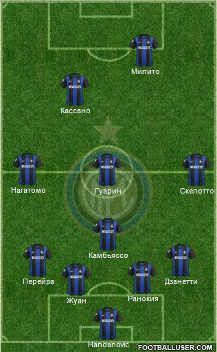 F.C. Internazionale Formation 2013