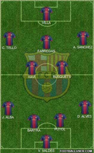 F.C. Barcelona Formation 2013