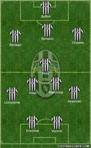 Juventus Formation 2013