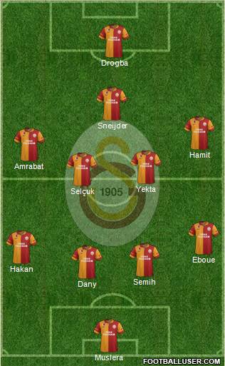 Galatasaray SK Formation 2013