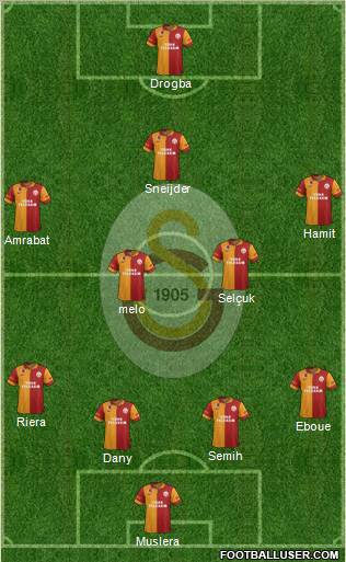 Galatasaray SK Formation 2013