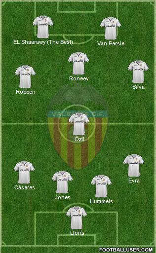 Valencia C.F., S.A.D. Formation 2013