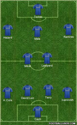 Chelsea Formation 2013