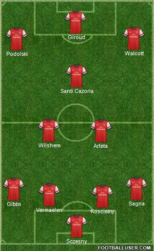 Arsenal Formation 2013