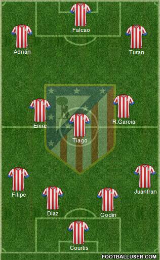 C. Atlético Madrid S.A.D. Formation 2013