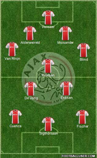 AFC Ajax Formation 2013