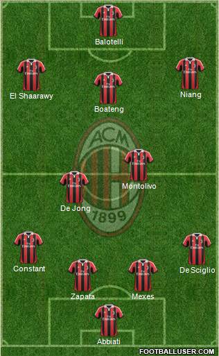 A.C. Milan Formation 2013