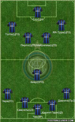 F.C. Internazionale Formation 2013