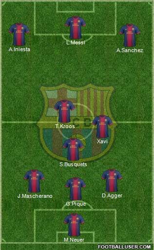 F.C. Barcelona Formation 2013