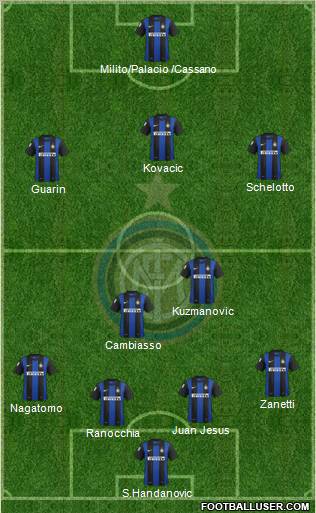 F.C. Internazionale Formation 2013