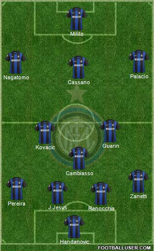 F.C. Internazionale Formation 2013