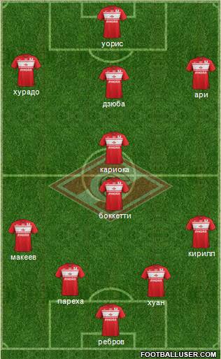 Spartak Moscow Formation 2013