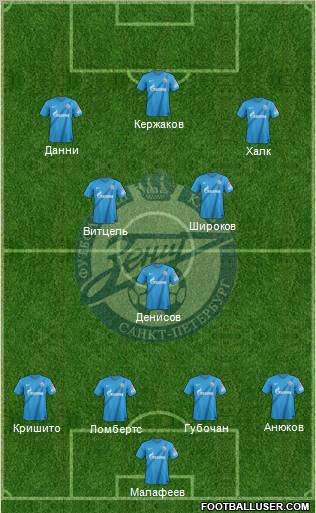 Zenit St. Petersburg Formation 2013