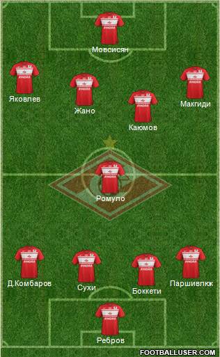 Spartak Moscow Formation 2013