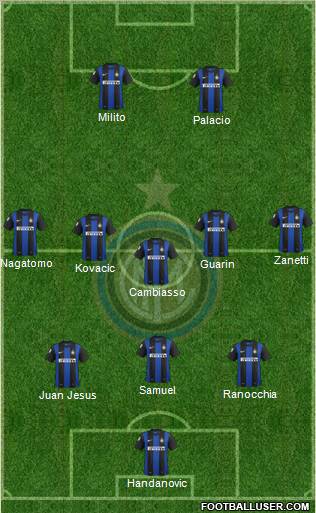 F.C. Internazionale Formation 2013