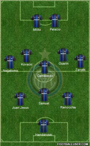 F.C. Internazionale Formation 2013
