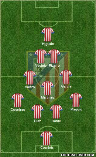 C. Atlético Madrid S.A.D. Formation 2013