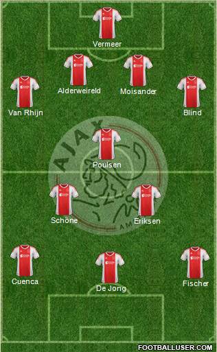 AFC Ajax Formation 2013
