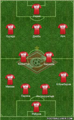 Spartak Moscow Formation 2013