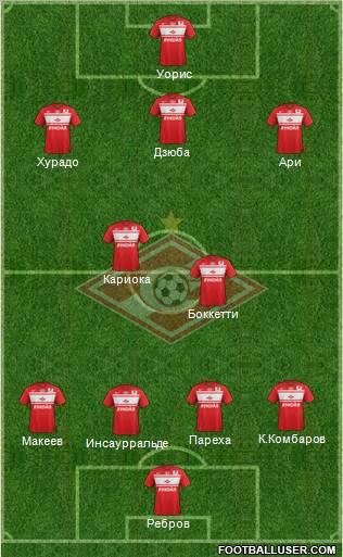 Spartak Moscow Formation 2013