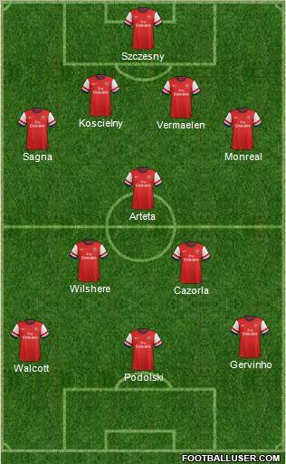 Arsenal Formation 2013